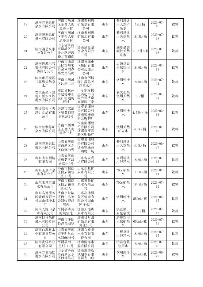 1.食品抽检合格产品信息表.xls