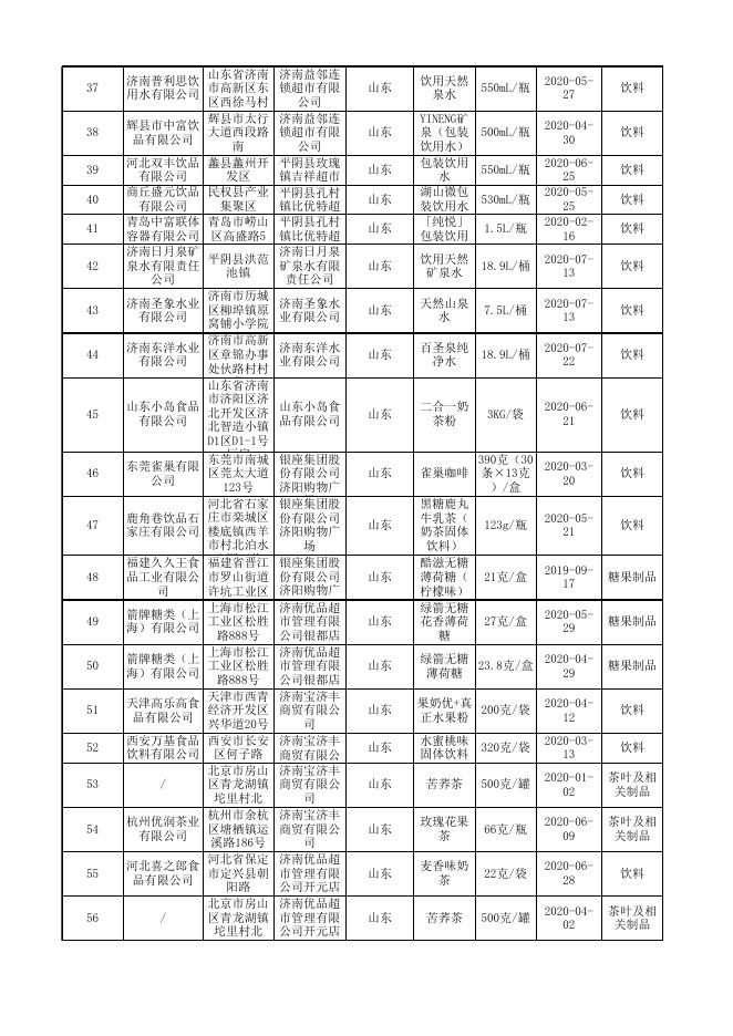 1.食品抽检合格产品信息表.xls