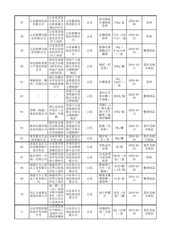 1.食品抽检合格产品信息表.xls