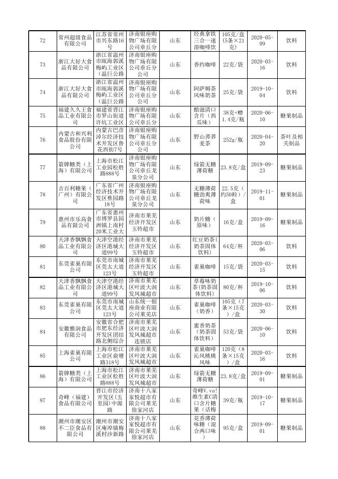 1.食品抽检合格产品信息表.xls