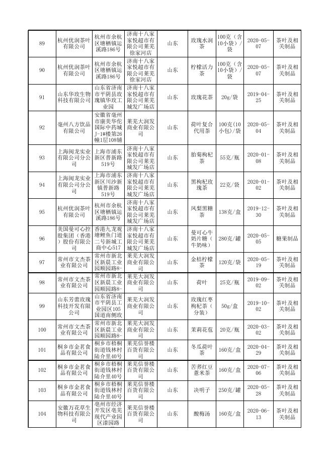 1.食品抽检合格产品信息表.xls