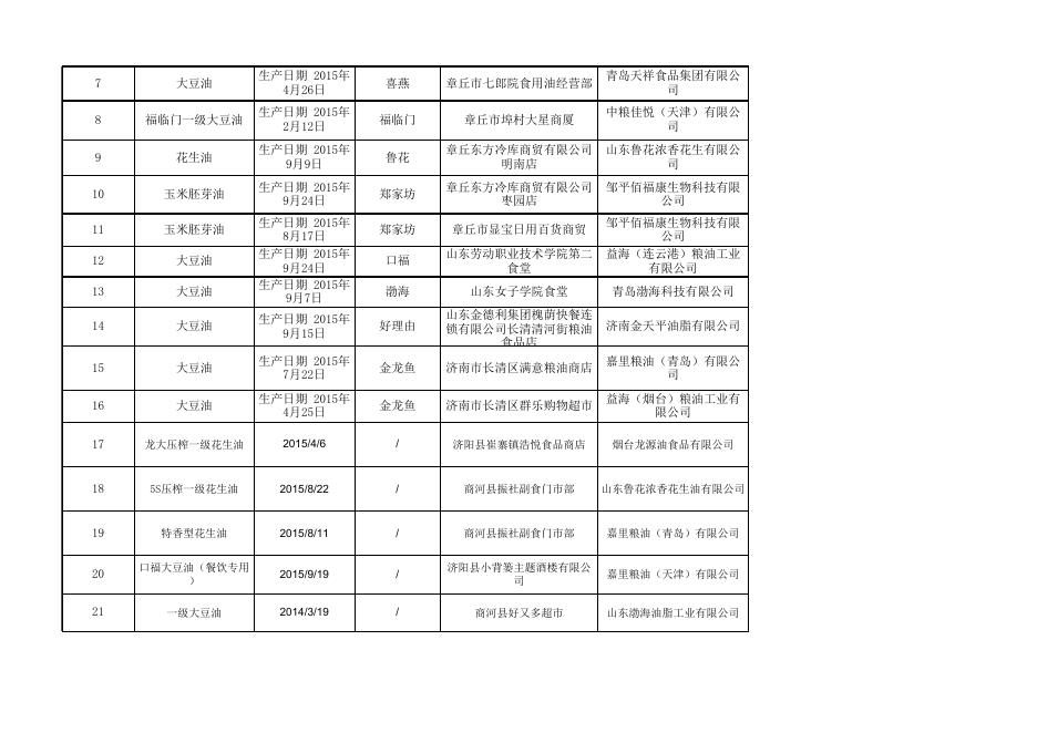 2015年食品安全监督抽检合格样品信息（第11期）.xls