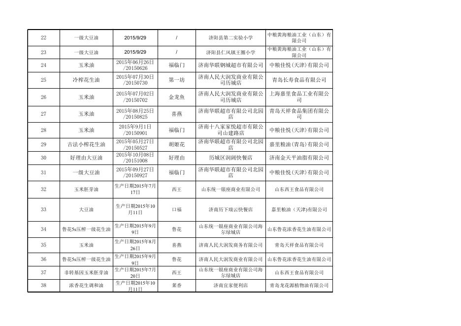 2015年食品安全监督抽检合格样品信息（第11期）.xls