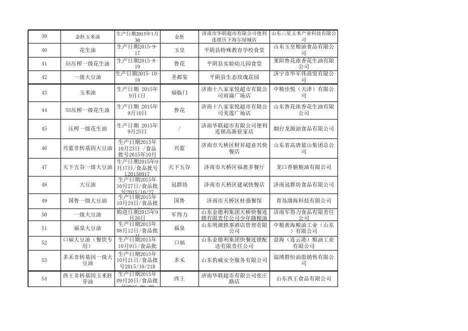 2015年食品安全监督抽检合格样品信息（第11期）.xls