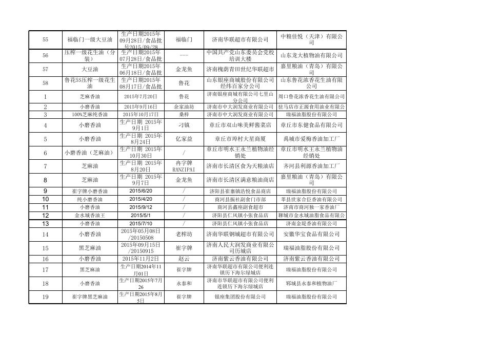 2015年食品安全监督抽检合格样品信息（第11期）.xls