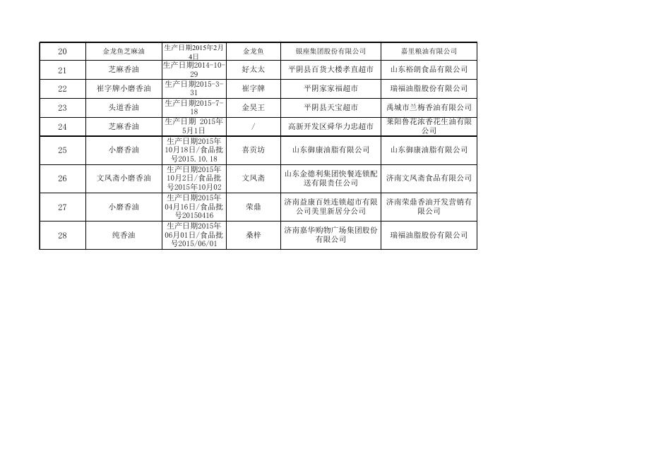 2015年食品安全监督抽检合格样品信息（第11期）.xls