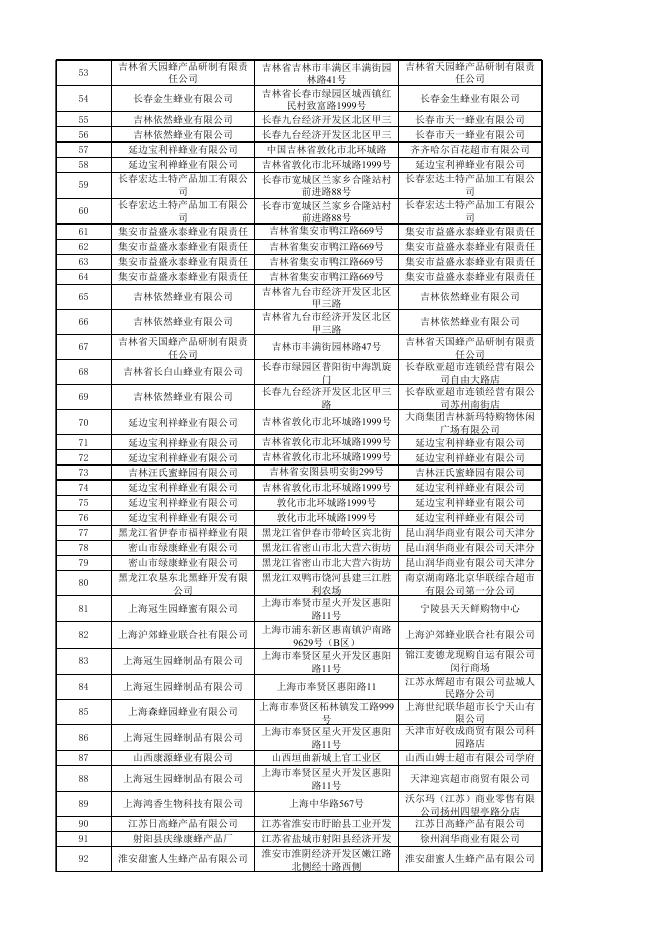 蜂产品（2015年第一期）-产品合格信息.xlsx
