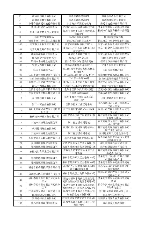 蜂产品（2015年第一期）-产品合格信息.xlsx