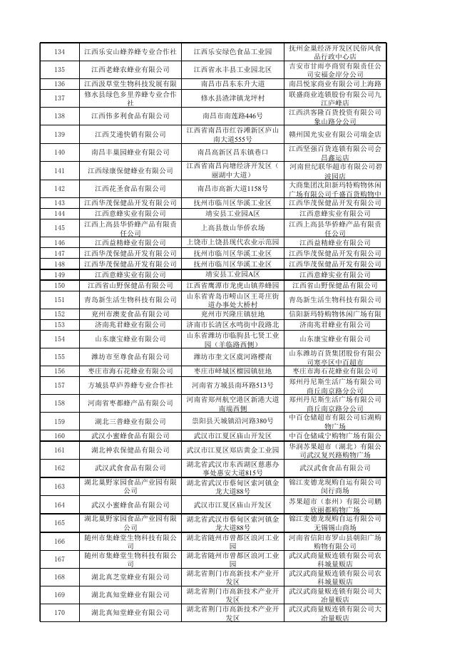 蜂产品（2015年第一期）-产品合格信息.xlsx