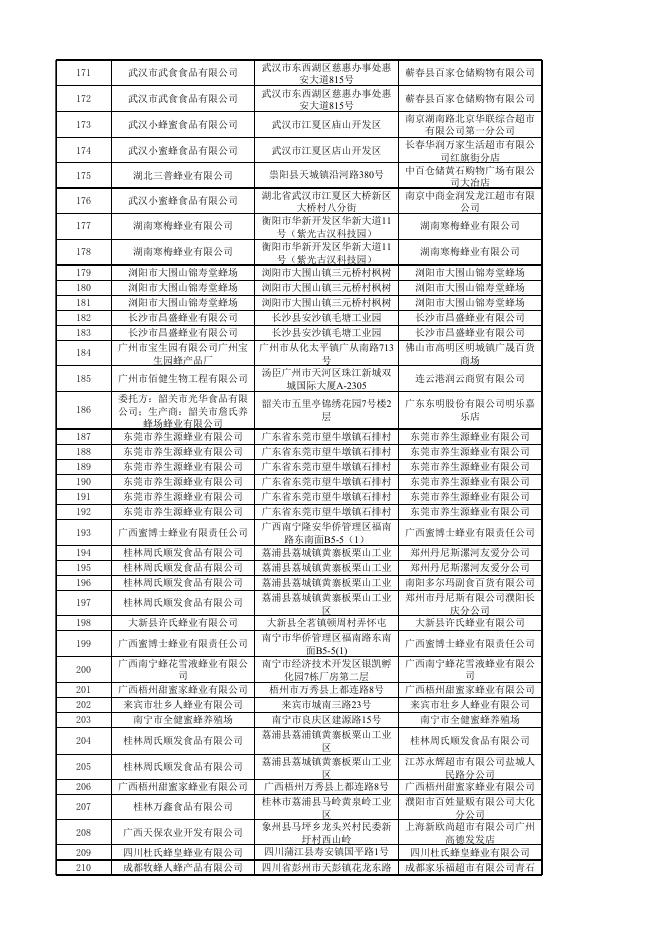 蜂产品（2015年第一期）-产品合格信息.xlsx