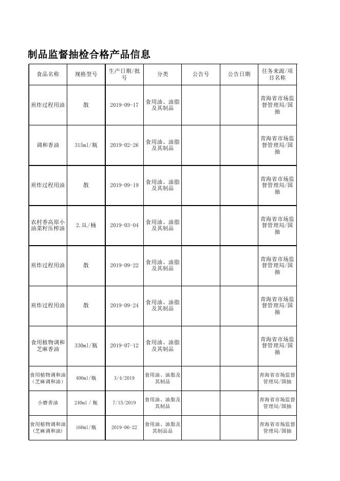 10.食用油、油脂及其制品监督抽检合格产品信息.xlsx