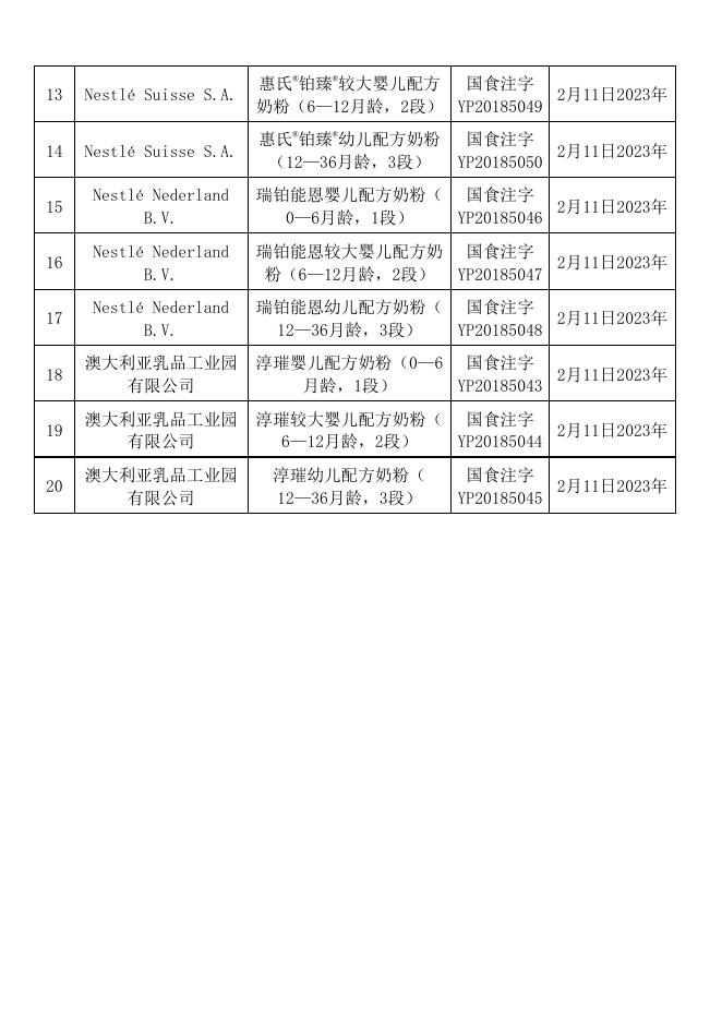 附件：婴幼儿配方乳粉产品配方目录信息（2018年2月12日）.xlsx