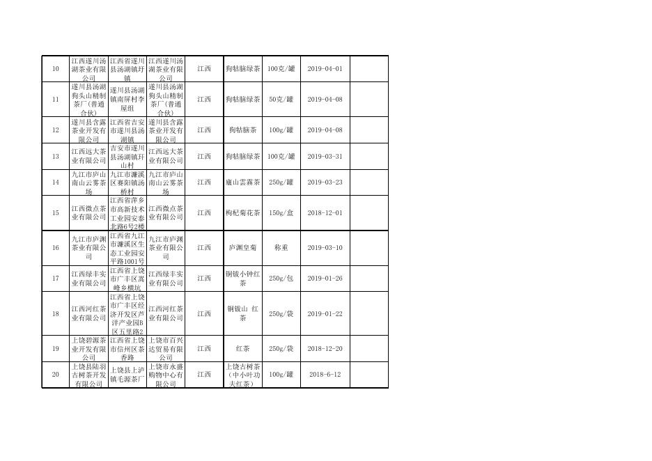 茶叶及相关制品监督抽检产品合格信息.xlsx