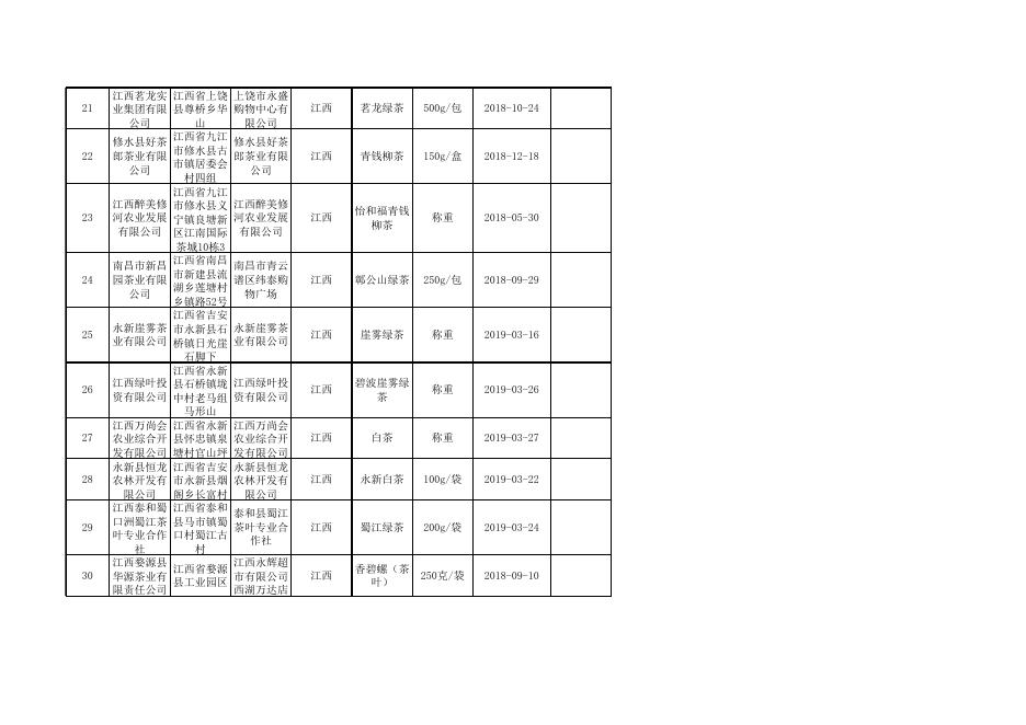 茶叶及相关制品监督抽检产品合格信息.xlsx