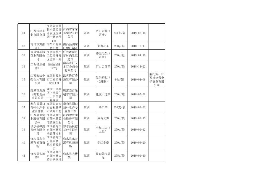 茶叶及相关制品监督抽检产品合格信息.xlsx