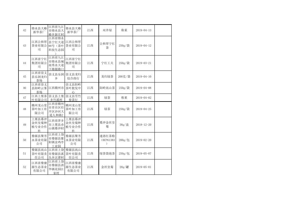 茶叶及相关制品监督抽检产品合格信息.xlsx