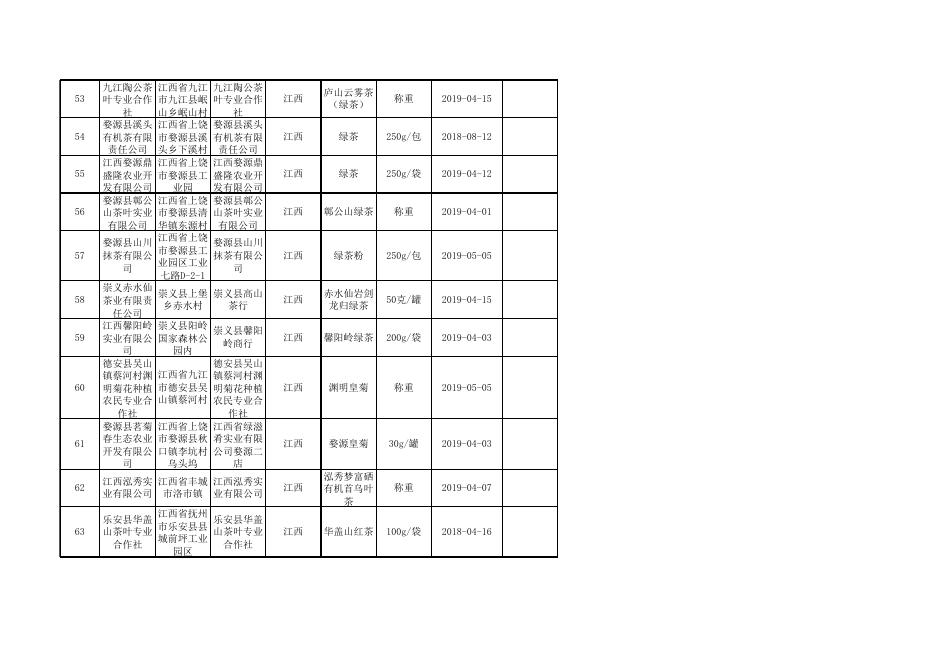 茶叶及相关制品监督抽检产品合格信息.xlsx