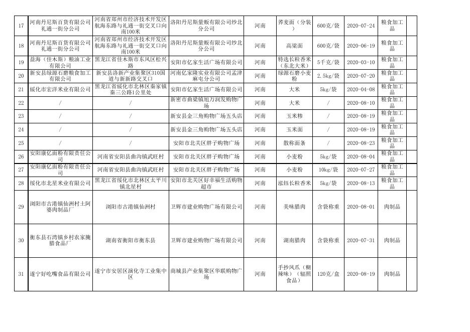 4.食品安全监督抽检产品合格信息.xls