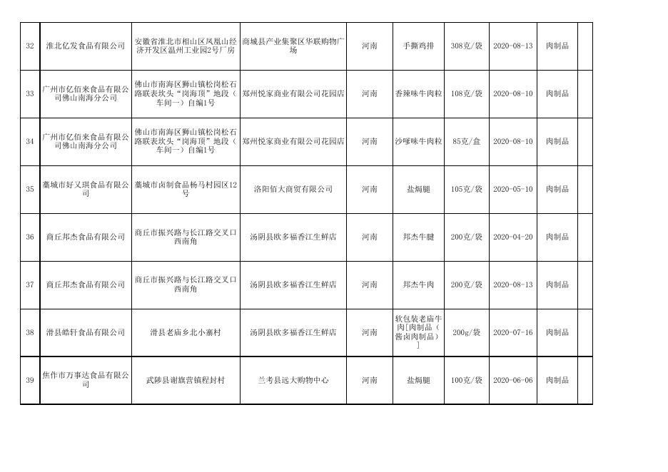 4.食品安全监督抽检产品合格信息.xls