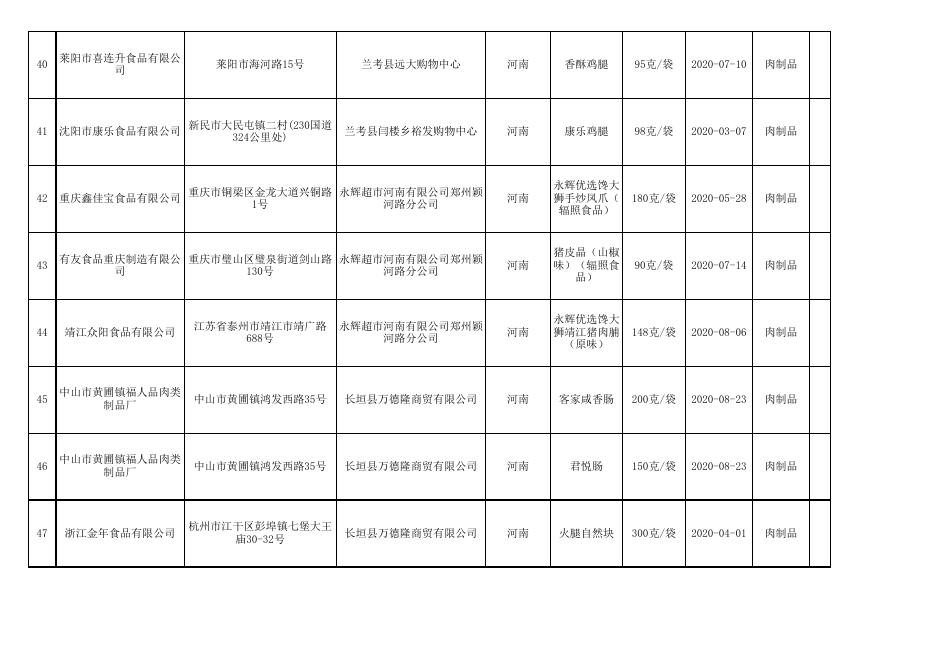 4.食品安全监督抽检产品合格信息.xls