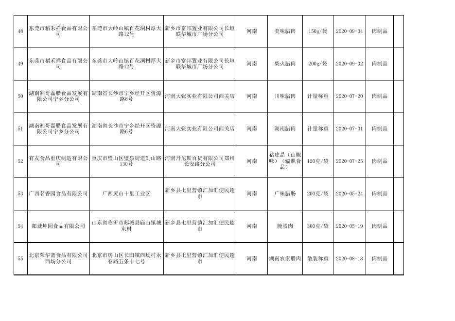 4.食品安全监督抽检产品合格信息.xls