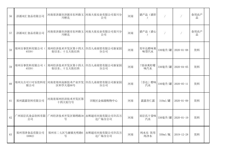 4.食品安全监督抽检产品合格信息.xls