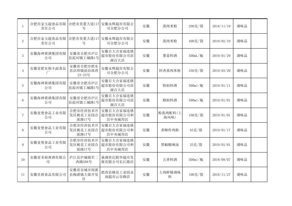 调味品监督抽检产品合格信息.xls