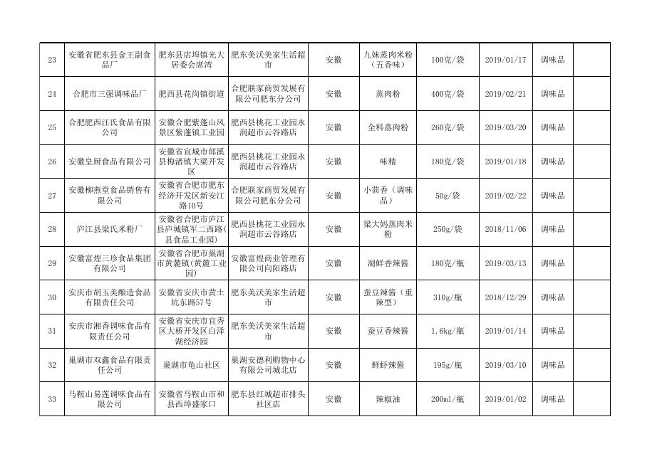 调味品监督抽检产品合格信息.xls