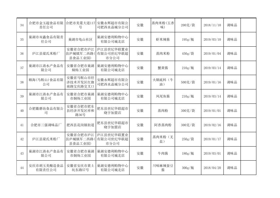 调味品监督抽检产品合格信息.xls