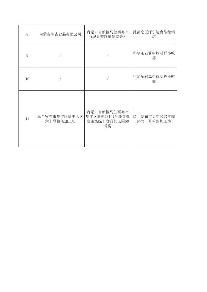 不合格产品信息.xls