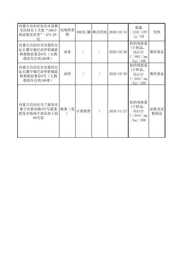 不合格产品信息.xls
