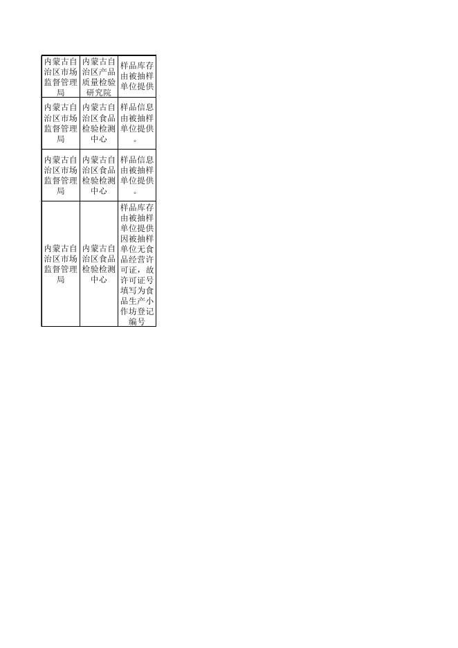 不合格产品信息.xls