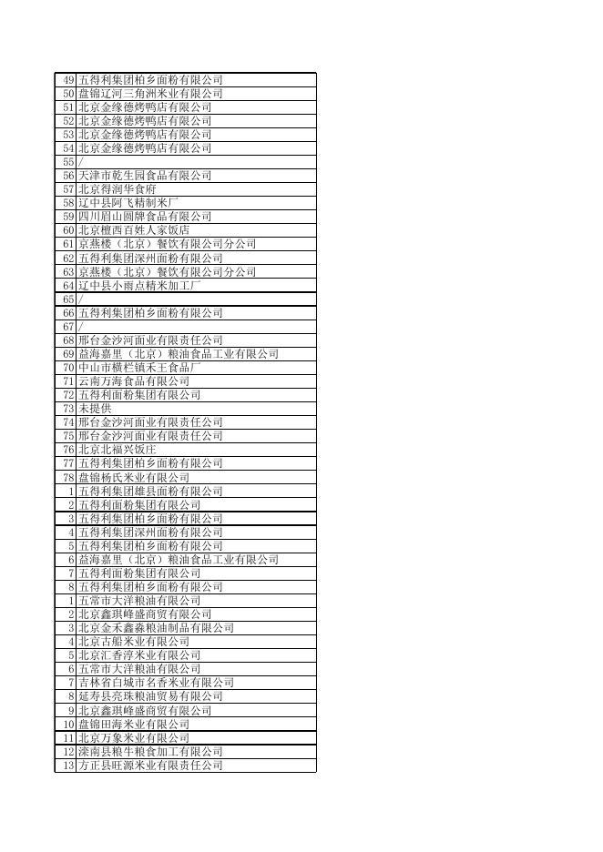 2.粮食加工品合格信息.xls