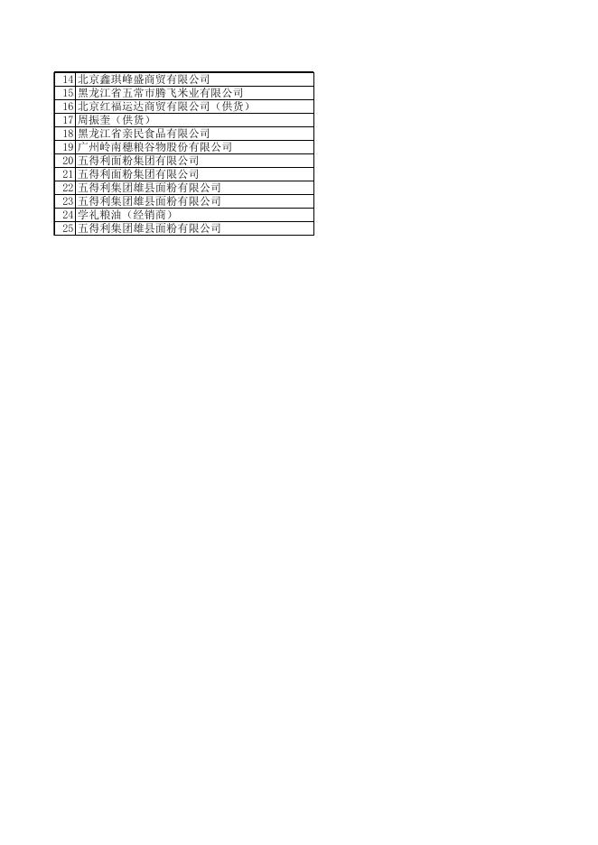 2.粮食加工品合格信息.xls