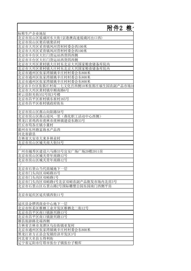2.粮食加工品合格信息.xls