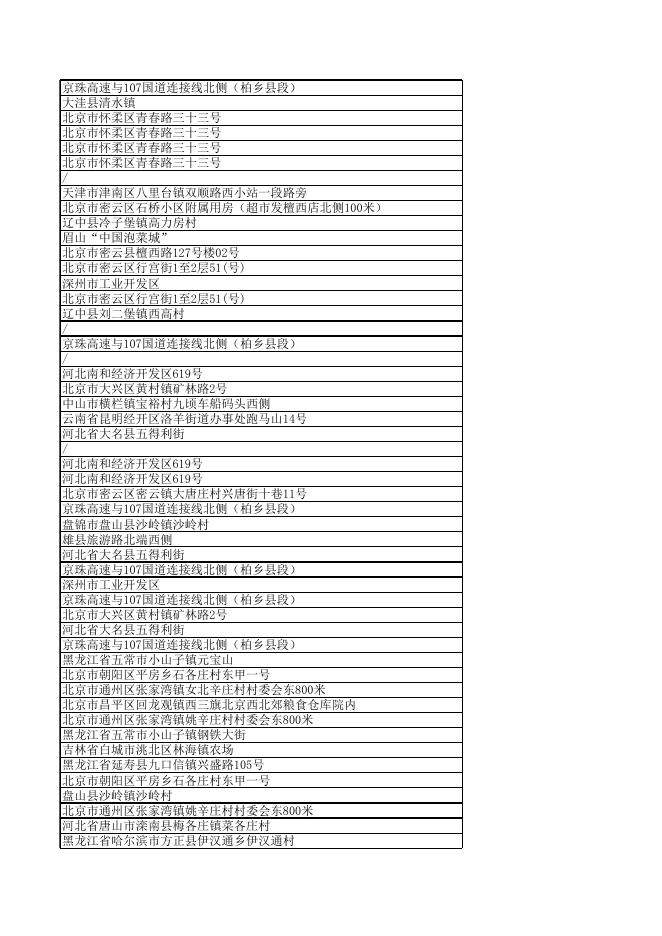 2.粮食加工品合格信息.xls