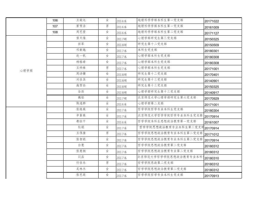 附件1：北京师范大学第60期青年共产主义者培训班学员名单.xls