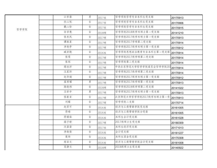 附件1：北京师范大学第60期青年共产主义者培训班学员名单.xls