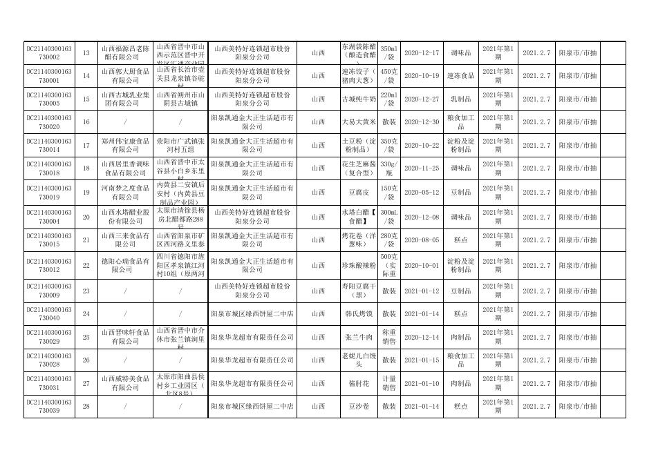 本次食品监督抽检产品合格信息.xls
