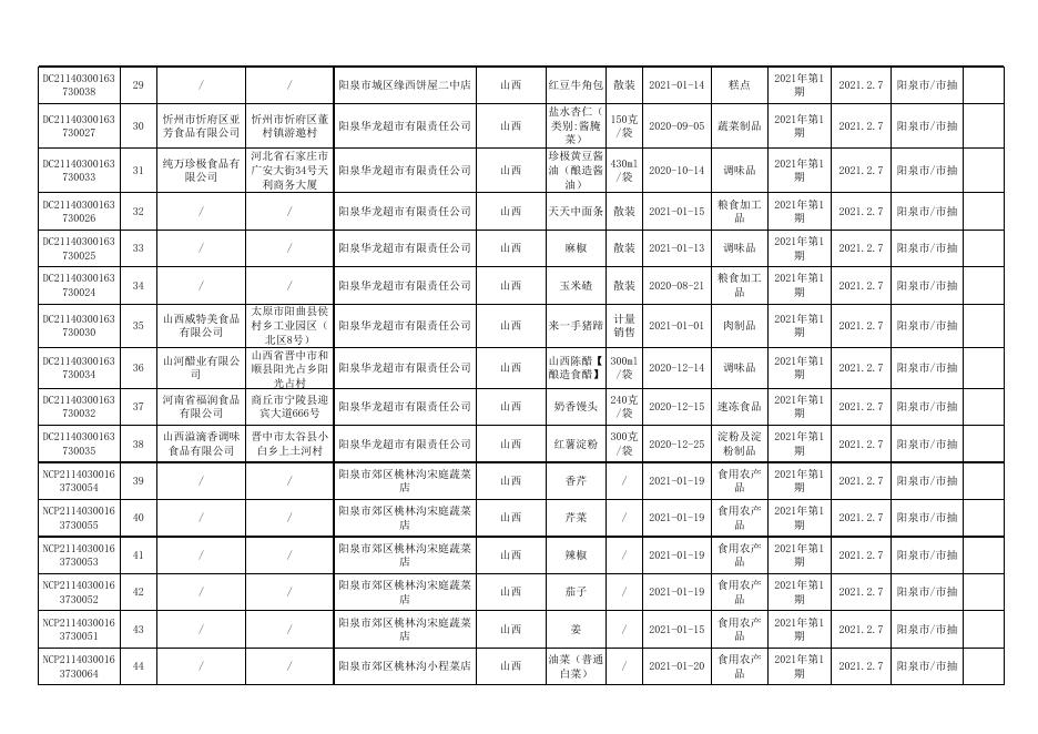 本次食品监督抽检产品合格信息.xls