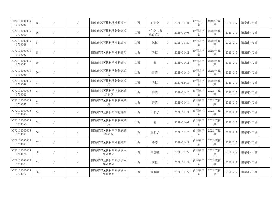 本次食品监督抽检产品合格信息.xls