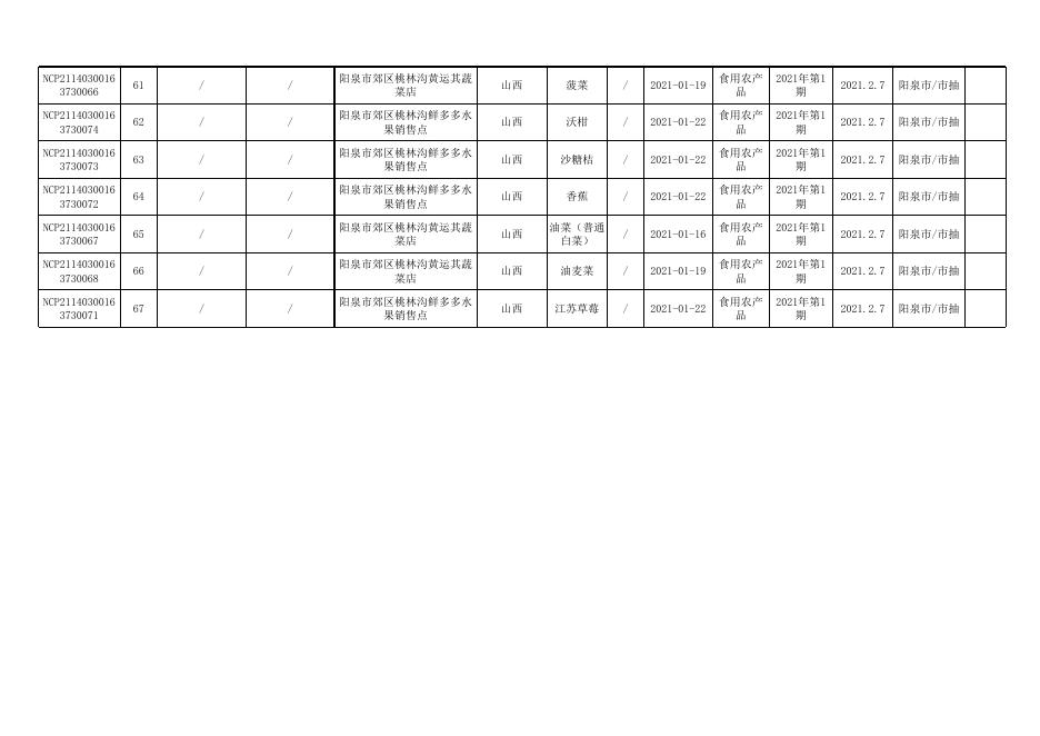 本次食品监督抽检产品合格信息.xls