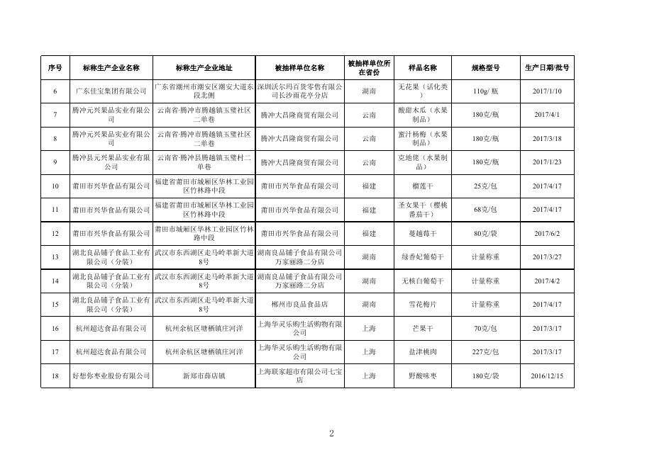 8.水果制品监督抽检产品合格信息.xls