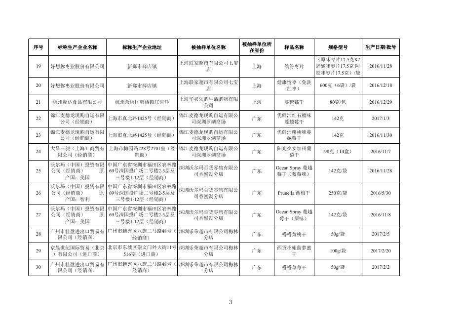 8.水果制品监督抽检产品合格信息.xls