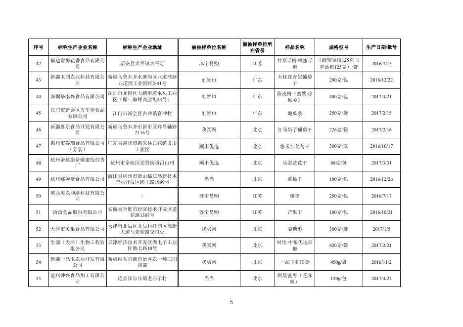 8.水果制品监督抽检产品合格信息.xls