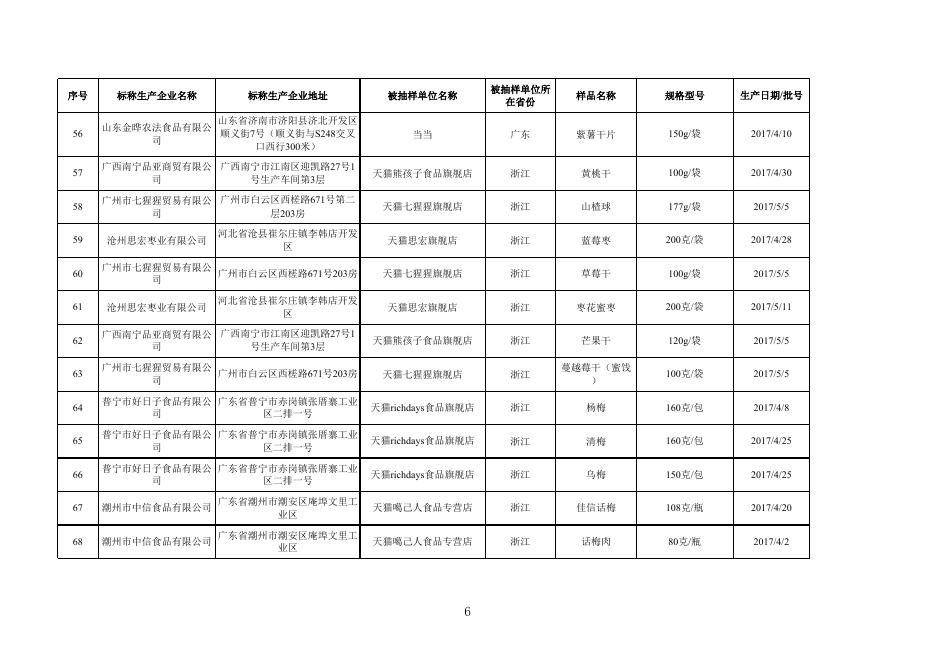 8.水果制品监督抽检产品合格信息.xls