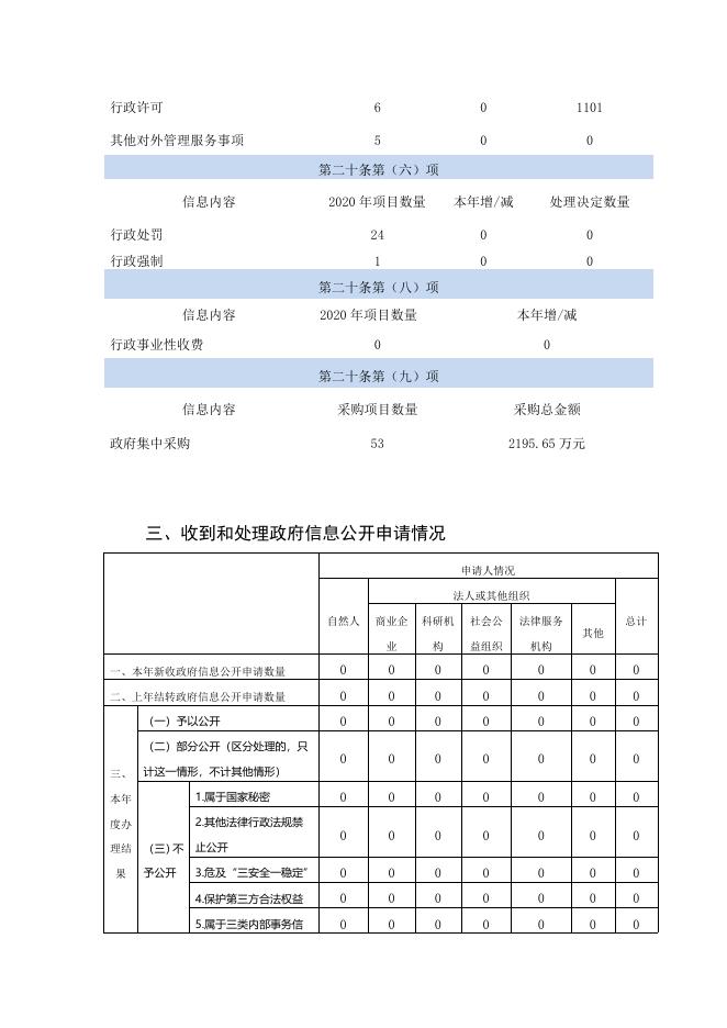 天津市气象部门2020年政府信息公开工作年度报告.docx