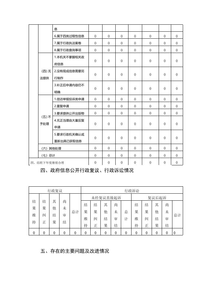 天津市气象部门2020年政府信息公开工作年度报告.docx