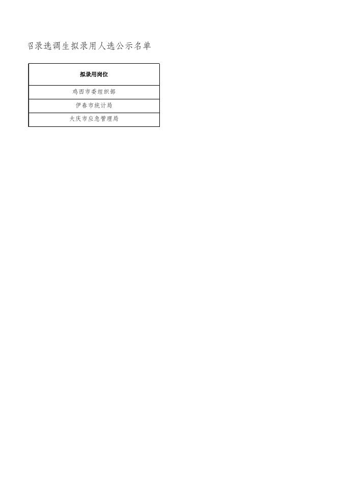 黑龙江省2022年面向中国科学院大学定向招录选调生拟录用人选公示名单.xls