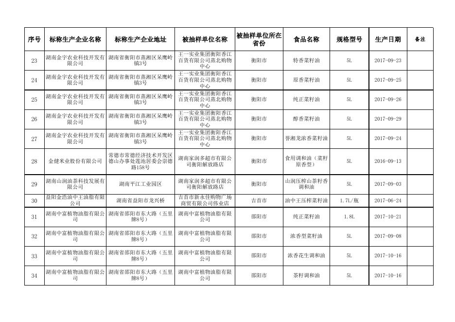 食用油、油脂及其制品监督抽检合格食品信息.xlsx